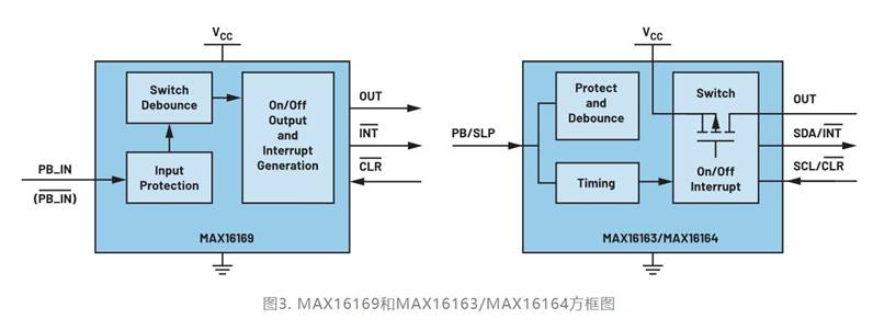 集成開關控制器如何提升系統能效？