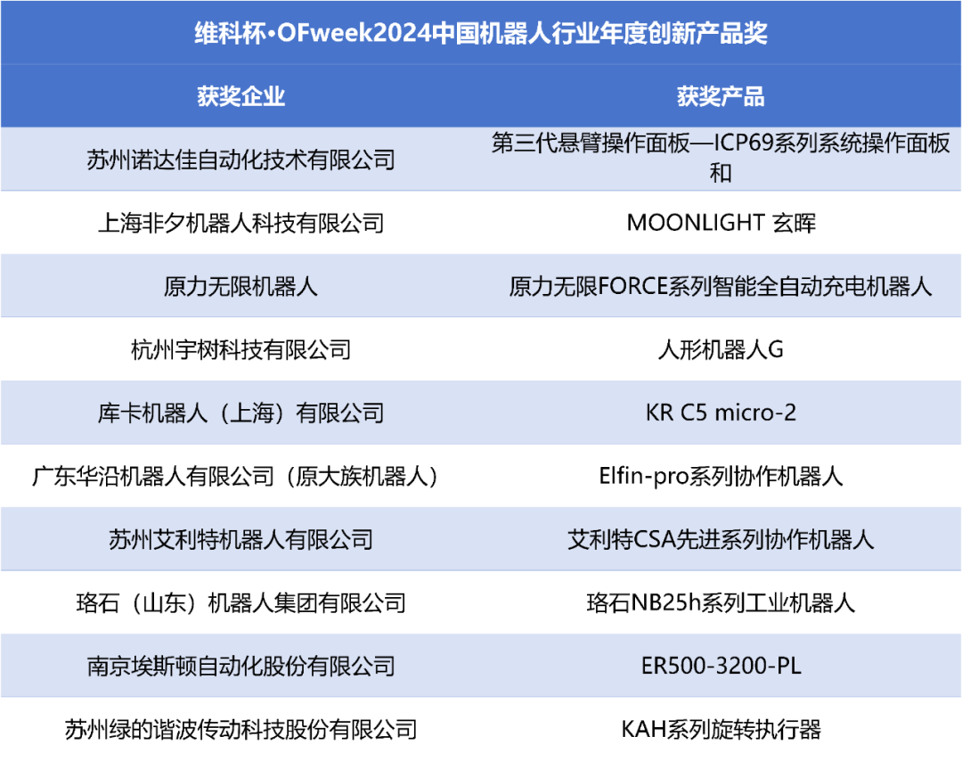 榮耀時刻!維科杯·OFweek 2024中國機器人行業(yè)年度評選獲獎榜單盛大揭曉 榮耀時刻!維科杯·OFweek 2024中國機器人行業(yè)年度評選獲獎榜單盛大揭曉
