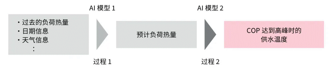 高效節(jié)能VS舒適體驗，看HVAC設備如何通過新路徑優(yōu)化？