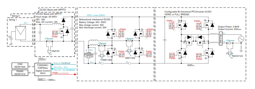 從IGBT到GaN:10kW串式逆變器設計的關鍵要點與性能優勢解析 從IGBT到GaN:10kW串式逆變器設計的關鍵要點與性能優勢解析