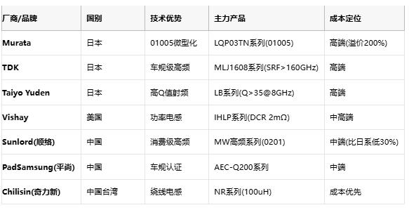 高頻與低頻電感技術全景解析：從原理到選型，成本與應用深度剖析