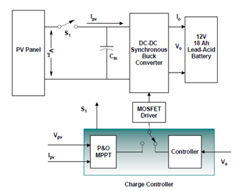 如何將太陽能輸送到電池中??jī)?chǔ)能系統(tǒng)為你揭秘 如何將太陽能輸送到電池中??jī)?chǔ)能系統(tǒng)為你揭秘