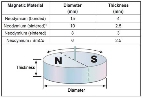 了解電荷放大器頻率響應