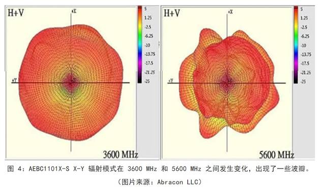 既要支持5G 頻帶又要支持傳統頻帶？你需要一個這樣的天線！