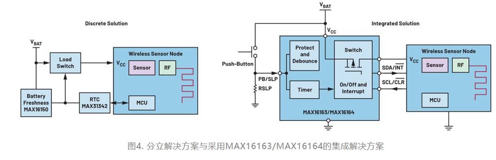 集成開關控制器如何提升系統能效？