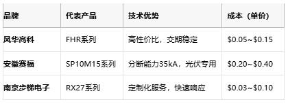 從選型到應(yīng)用：熔斷電阻器的全場景解析