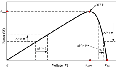 如何將太陽能輸送到電池中??jī)?chǔ)能系統(tǒng)為你揭秘 如何將太陽能輸送到電池中??jī)?chǔ)能系統(tǒng)為你揭秘