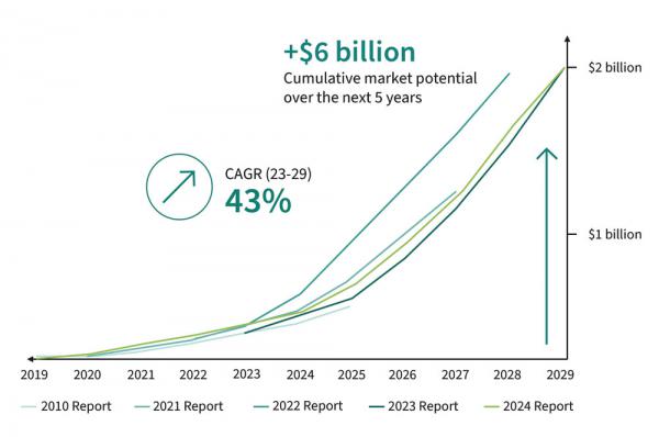 邁向更綠色的未來:GaN技術(shù)的變革性影響 邁向更綠色的未來:GaN技術(shù)的變革性影響
