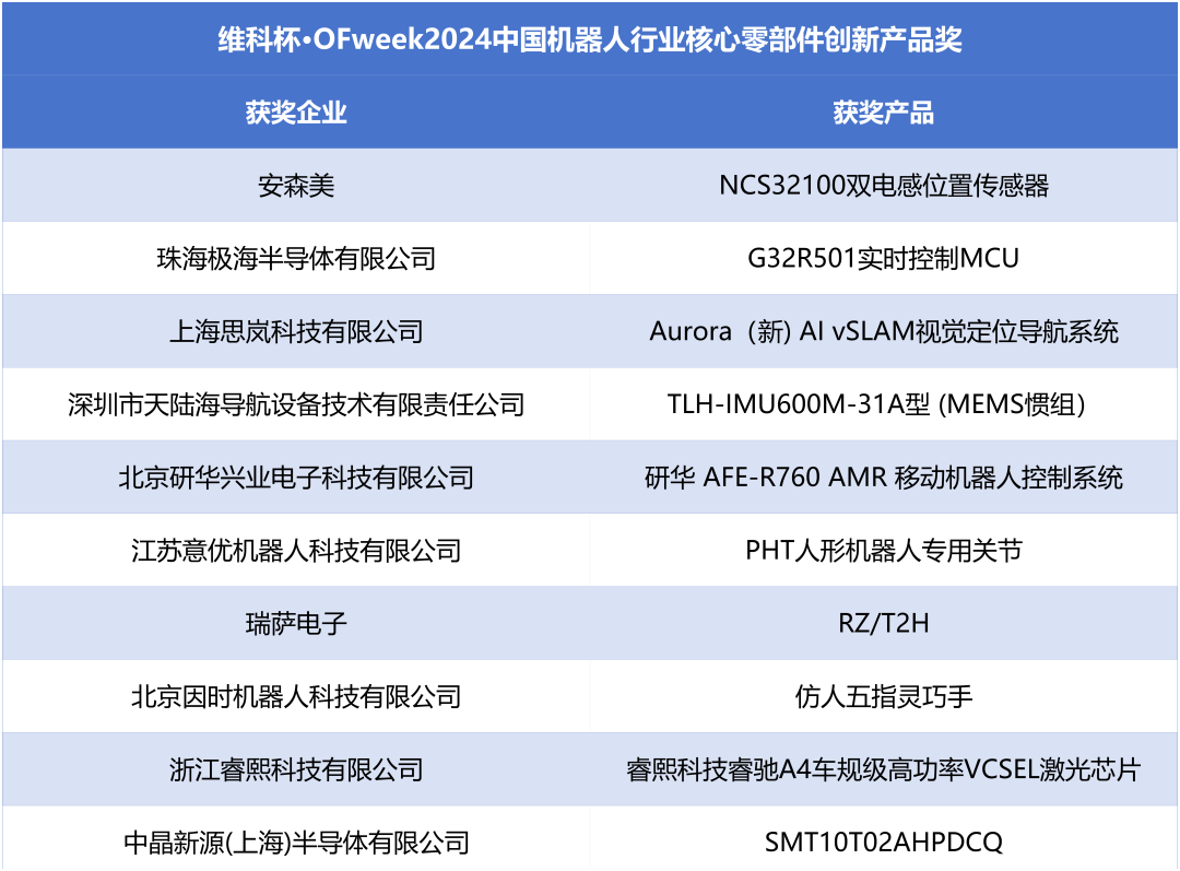 榮耀時刻!維科杯·OFweek 2024中國機器人行業(yè)年度評選獲獎榜單盛大揭曉 榮耀時刻!維科杯·OFweek 2024中國機器人行業(yè)年度評選獲獎榜單盛大揭曉
