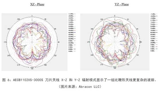 既要支持5G 頻帶又要支持傳統頻帶？你需要一個這樣的天線！