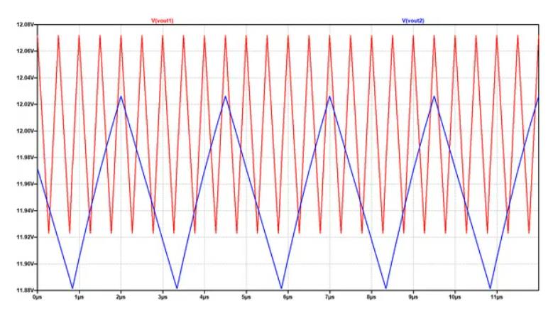 處理穩(wěn)壓器中高開關(guān)頻率的PCB布局