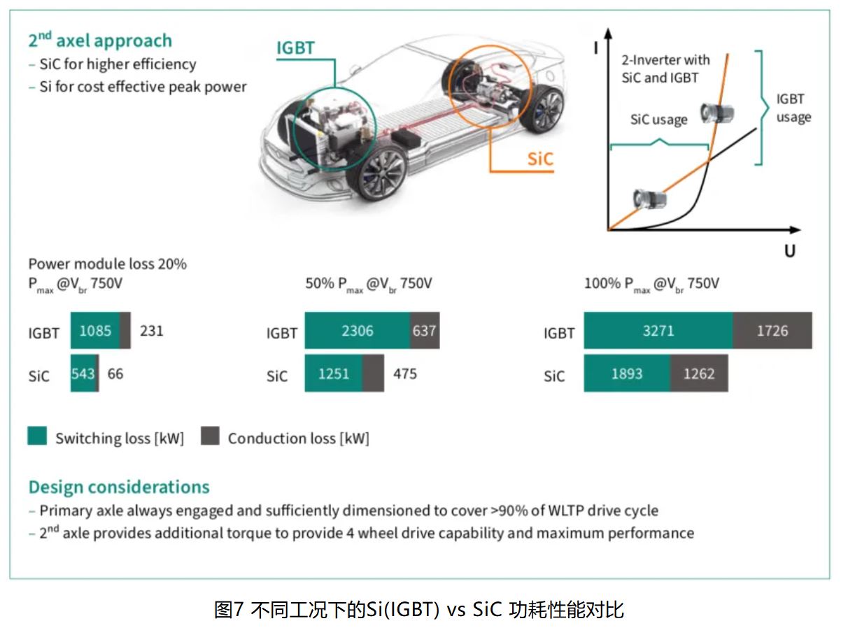 IGBT 還是 SiC ? 英飛凌新型混合功率器件助力新能源汽車實現高性價比電驅 IGBT 還是 SiC ? 英飛凌新型混合功率器件助力新能源汽車實現高性價比電驅