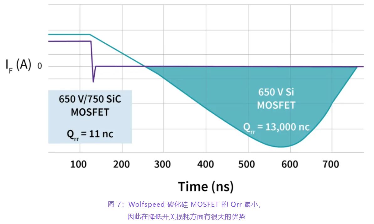 住宅和商用空調(diào)及熱泵通過(guò)采用碳化硅器件,從容應(yīng)對(duì)盛夏炎熱 住宅和商用空調(diào)及熱泵通過(guò)采用碳化硅器件,從容應(yīng)對(duì)盛夏炎熱