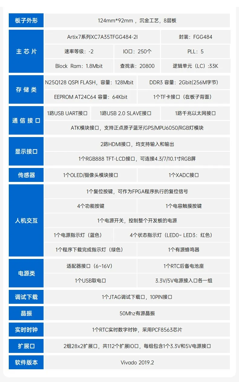 基于賽靈思、紫光芯片開(kāi)發(fā)的FPGA高速通信開(kāi)發(fā)板，適用于圖像處理、工業(yè)控制場(chǎng)景