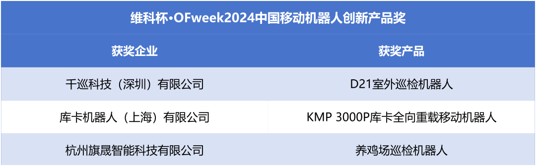 榮耀時刻!維科杯·OFweek 2024中國機器人行業(yè)年度評選獲獎榜單盛大揭曉 榮耀時刻!維科杯·OFweek 2024中國機器人行業(yè)年度評選獲獎榜單盛大揭曉