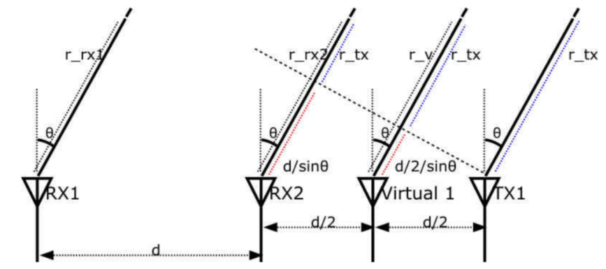 毫米波雷達突破醫療監測痛點:非接觸式生命體征傳感器破解臨床難題 毫米波雷達突破醫療監測痛點:非接觸式生命體征傳感器破解臨床難題