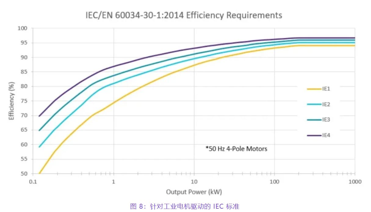 住宅和商用空調(diào)及熱泵通過(guò)采用碳化硅器件,從容應(yīng)對(duì)盛夏炎熱 住宅和商用空調(diào)及熱泵通過(guò)采用碳化硅器件,從容應(yīng)對(duì)盛夏炎熱