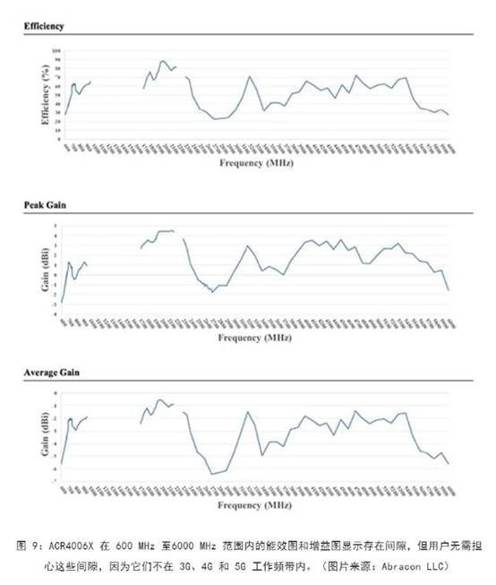 既要支持5G 頻帶又要支持傳統頻帶？你需要一個這樣的天線！
