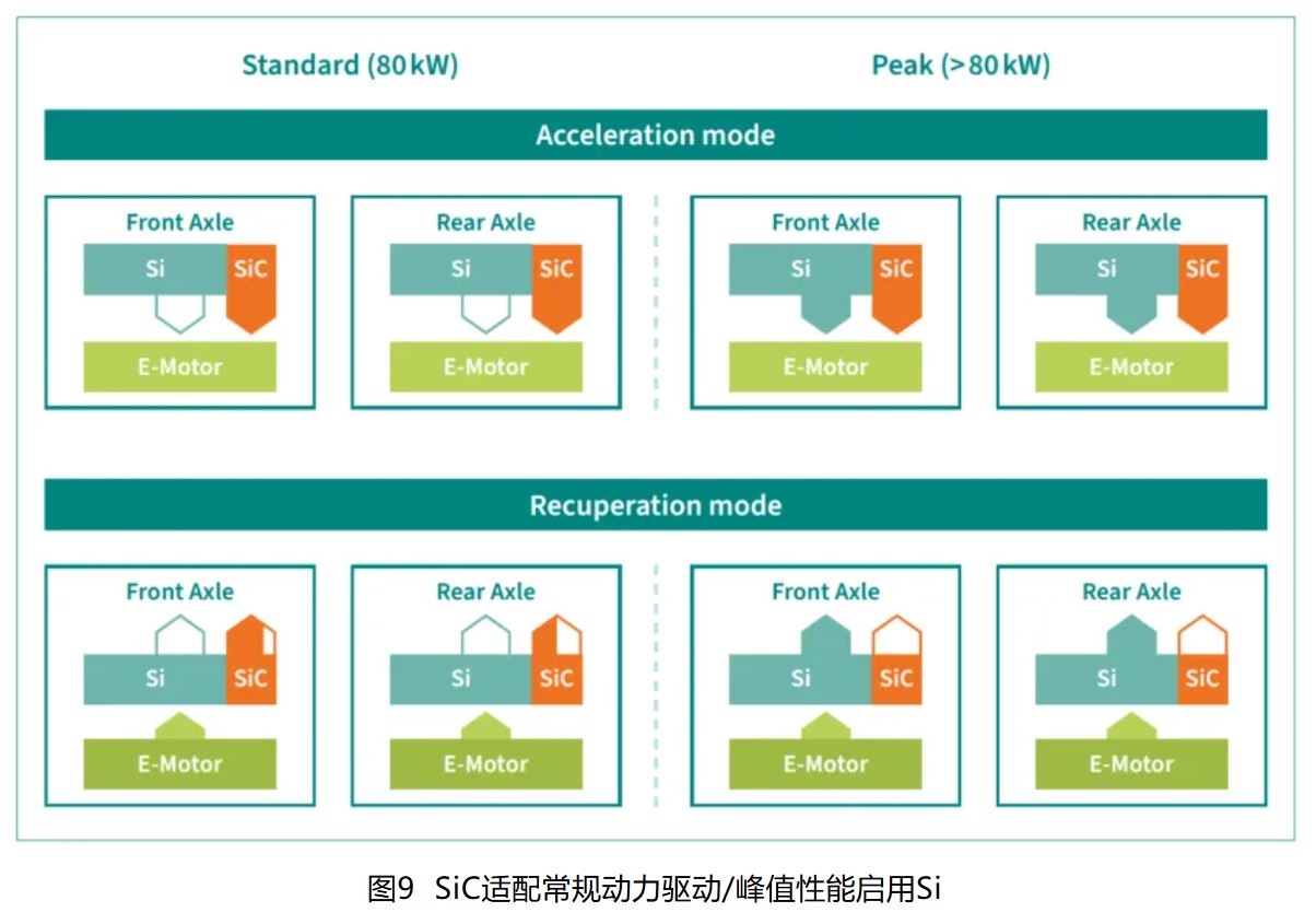 IGBT 還是 SiC ? 英飛凌新型混合功率器件助力新能源汽車實現高性價比電驅 IGBT 還是 SiC ? 英飛凌新型混合功率器件助力新能源汽車實現高性價比電驅