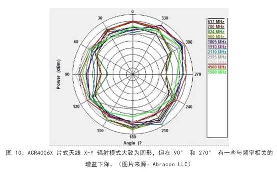 既要支持5G 頻帶又要支持傳統頻帶？你需要一個這樣的天線！