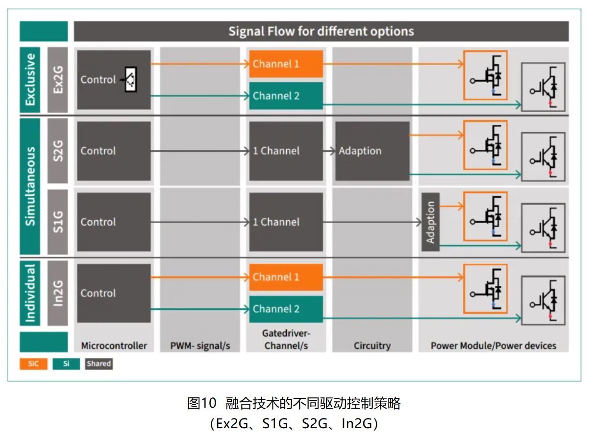 IGBT 還是 SiC ? 英飛凌新型混合功率器件助力新能源汽車實現高性價比電驅 IGBT 還是 SiC ? 英飛凌新型混合功率器件助力新能源汽車實現高性價比電驅