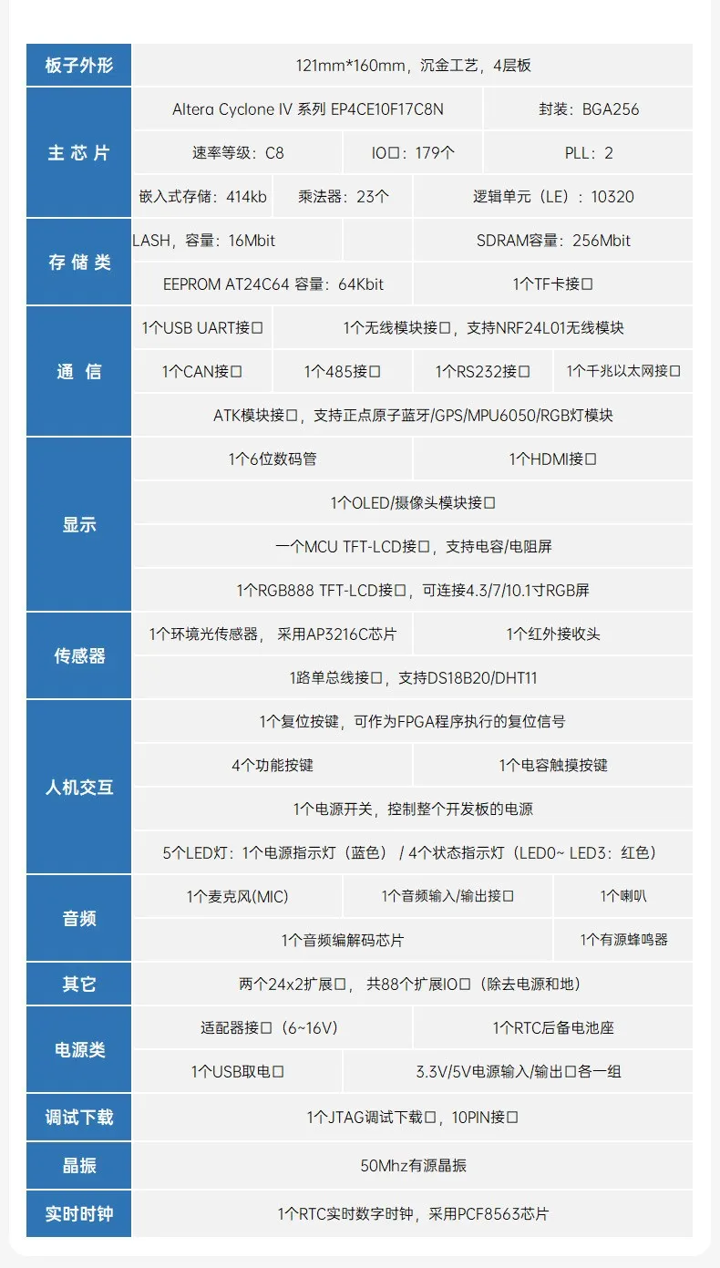 基于賽靈思、紫光芯片開(kāi)發(fā)的FPGA高速通信開(kāi)發(fā)板，適用于圖像處理、工業(yè)控制場(chǎng)景